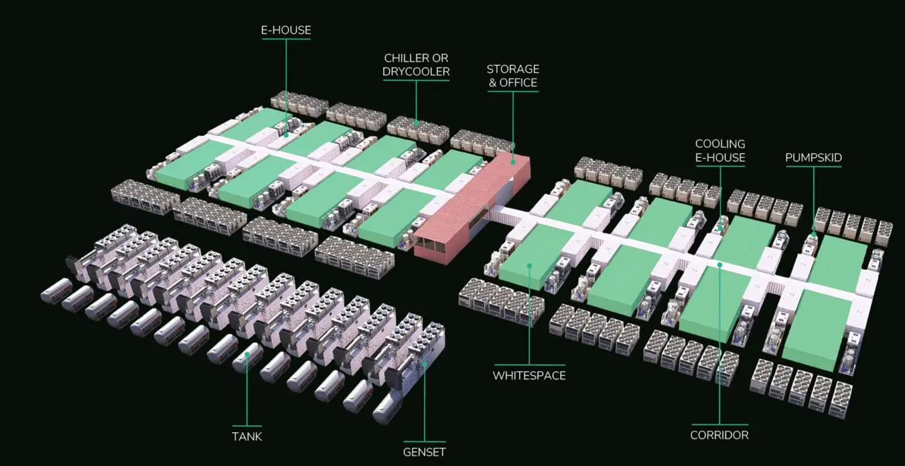 Illustrative modular AI data center campus with whitespace modules, power houses, cooling systems, corridors, generators and support areas